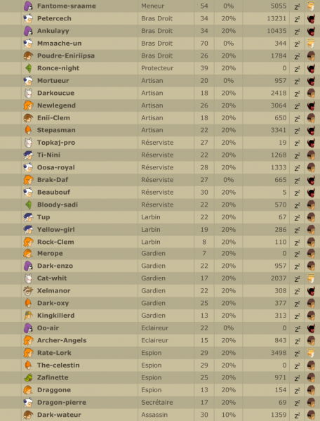 Fichier:Bolueangelguildeperso.png